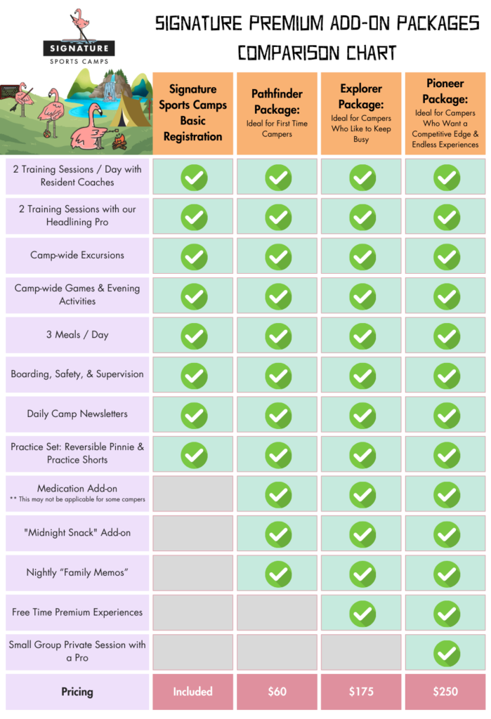 Signature Premium Add-On Packages Comparison chart