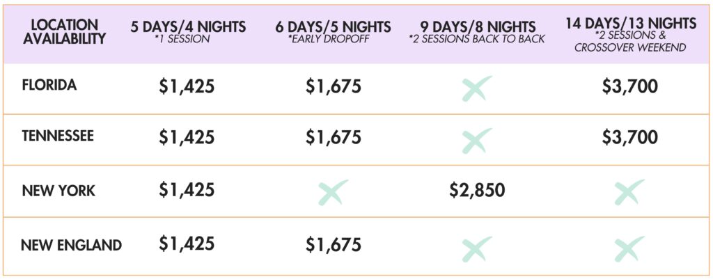 Chart showing pricing for various Signature Sports Camps session durations